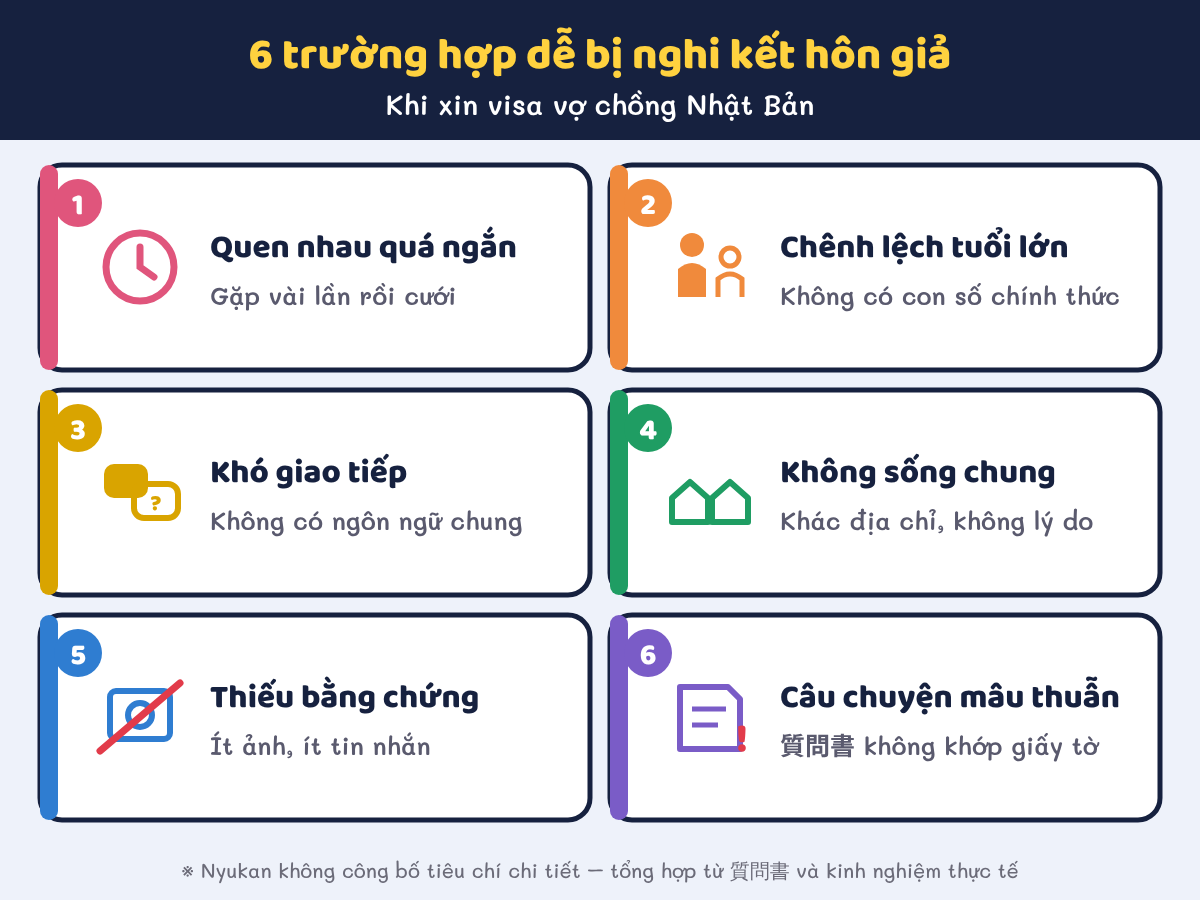 6 trường hợp dễ bị nghi kết hôn giả khi xin visa vợ chồng